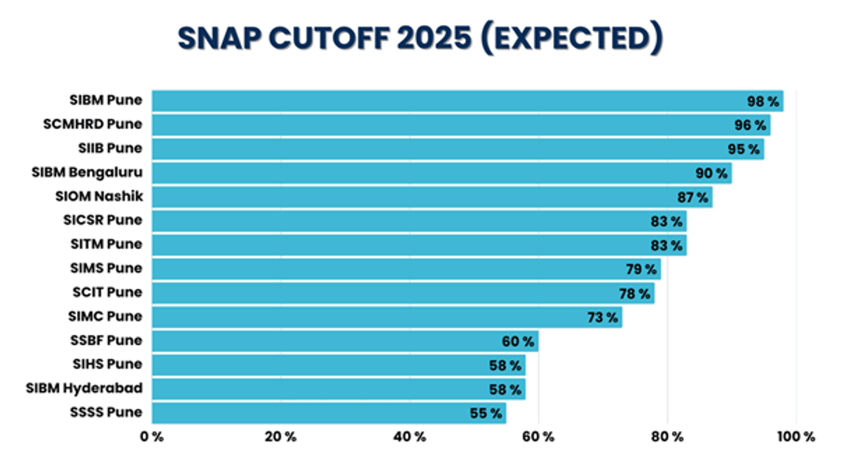 SNAP Cutoff 2025