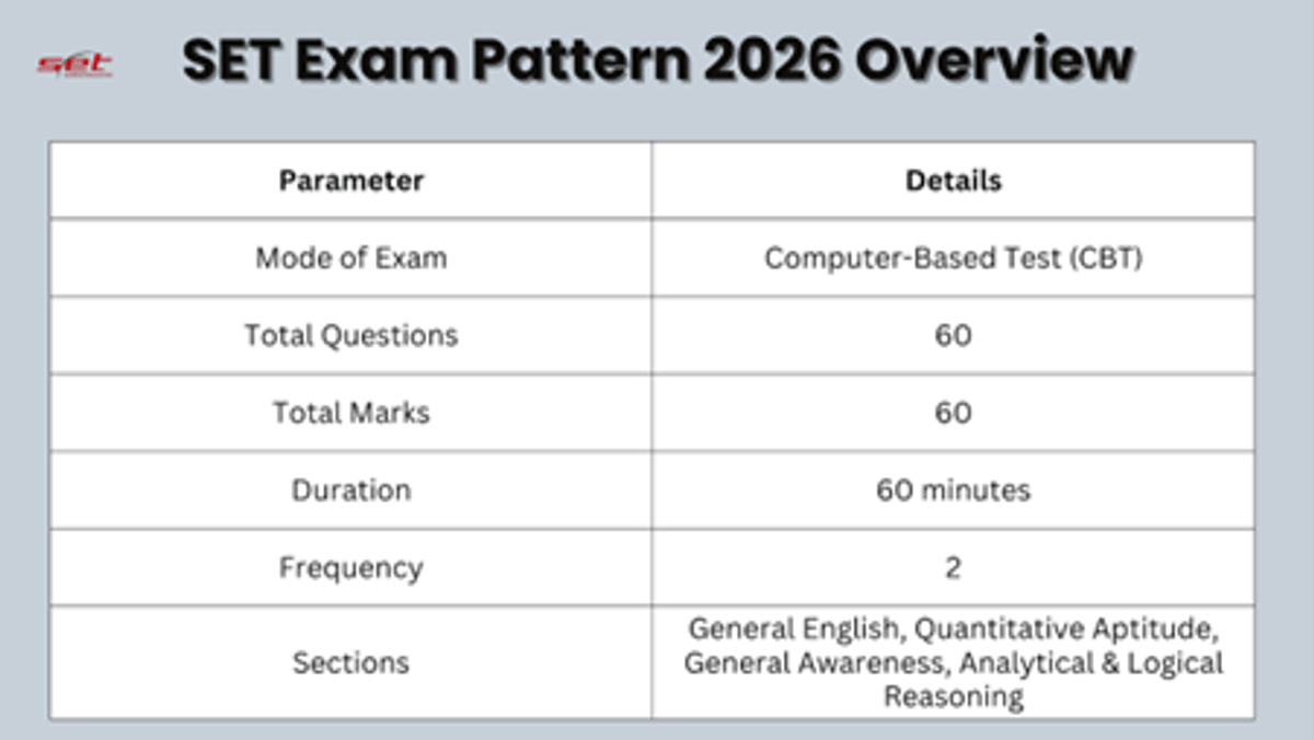 SET Exam Pattern 2026