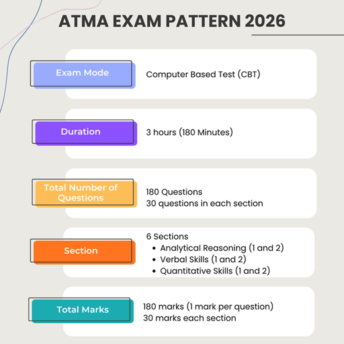 ATMA Exam Pattern 2026 and Syllabus 2026