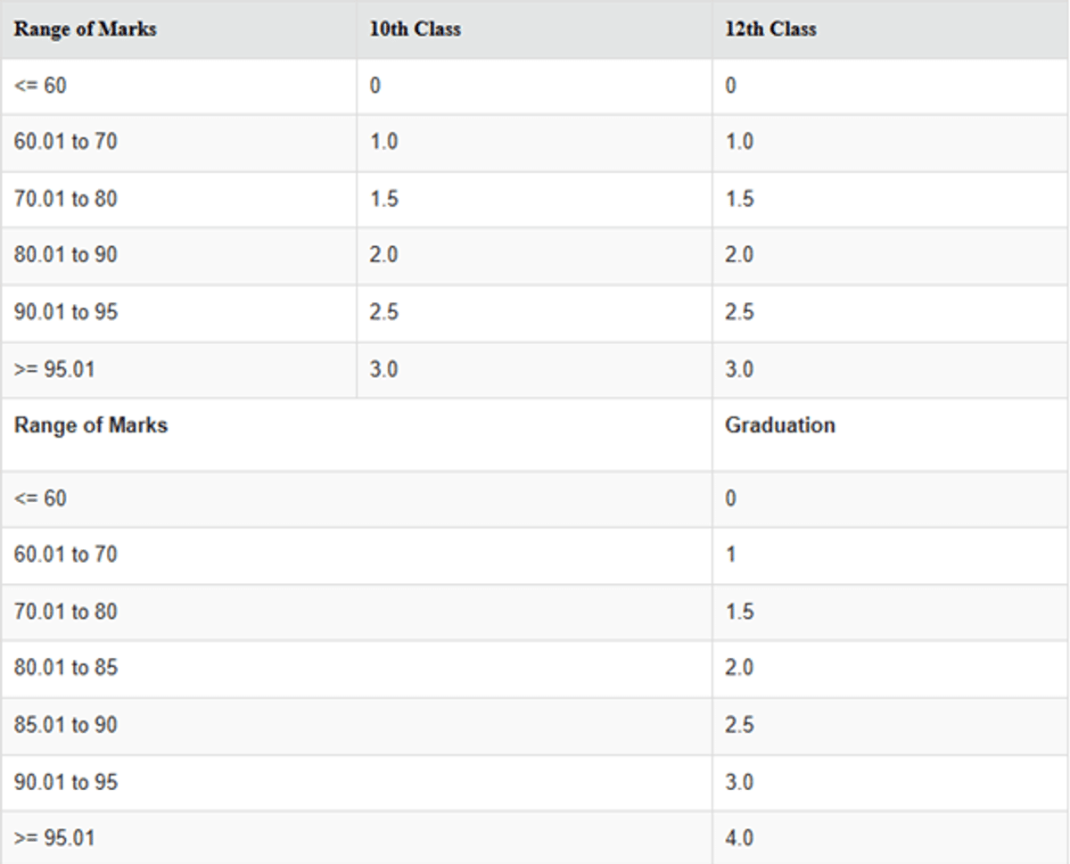 IIM Jammu Releases MBA Admission Policy for 2026-28