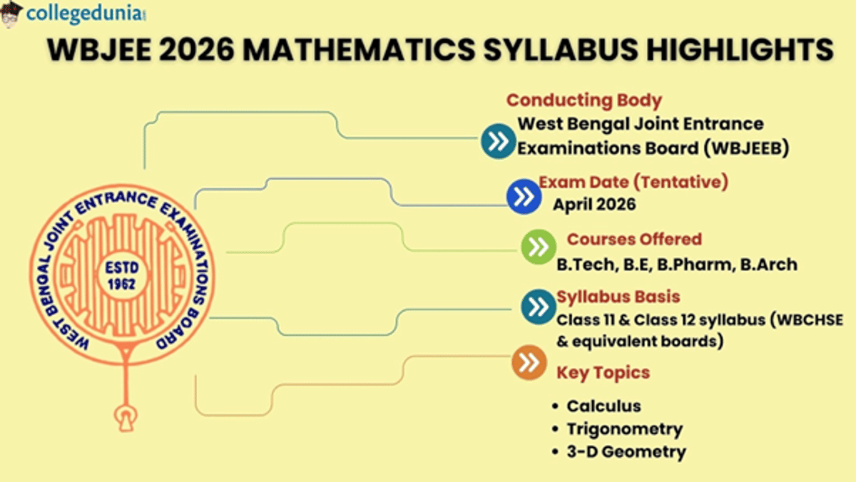 WBJEE Mathematics Syllabus 2026