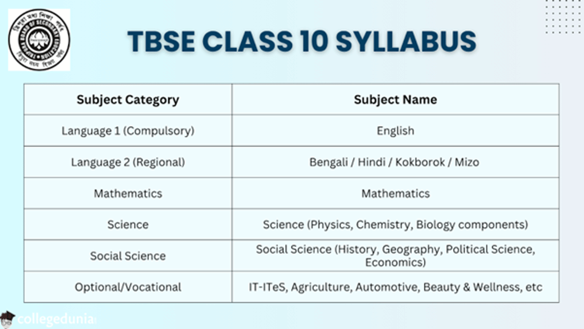 TBSE Class 10 Syllabus 2026
