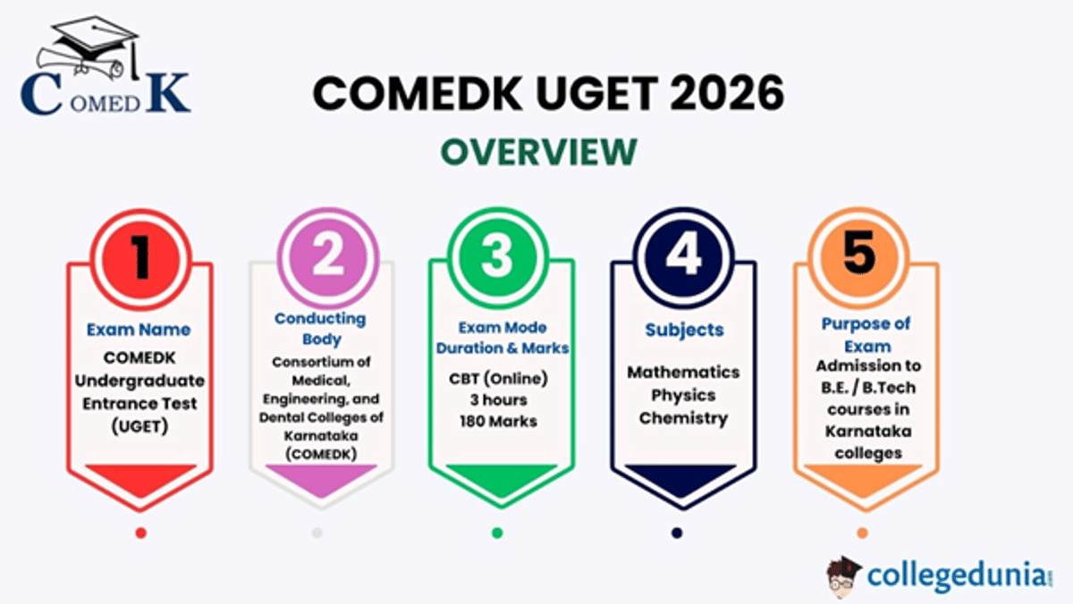 COMEDK UGET 2026
