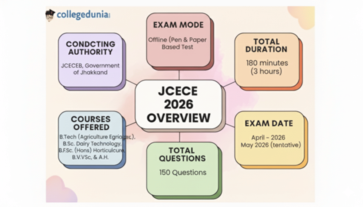 JCECE Overview 2026