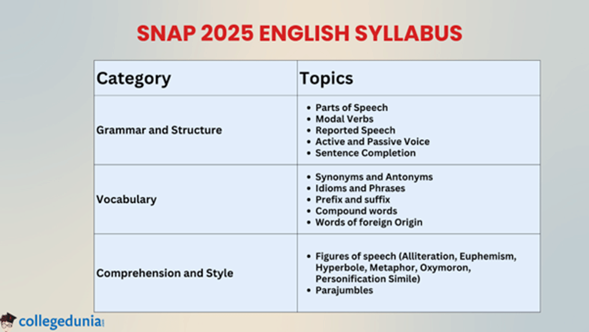 SNAP Syllabus 2025