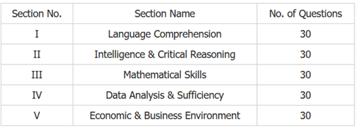 MAT Exam Pattern 2025