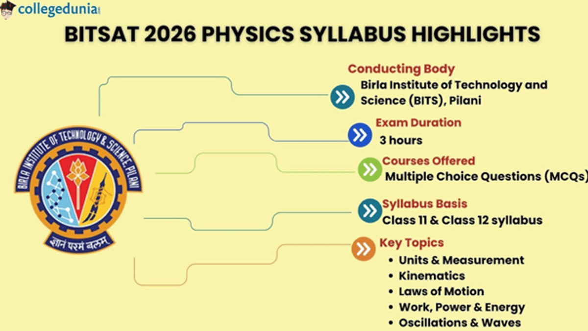 BITSAT Physics Syllabus 2026