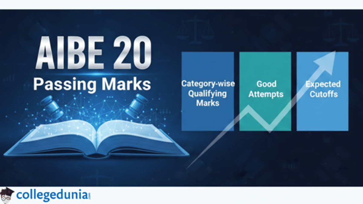 AIBE 20 Passing Marks