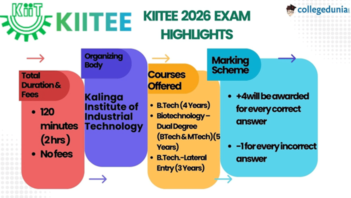 KIITEE Overview 2026