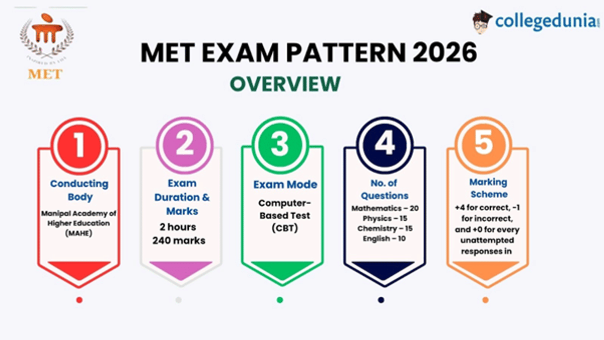 MET Exam-Pattern 2026