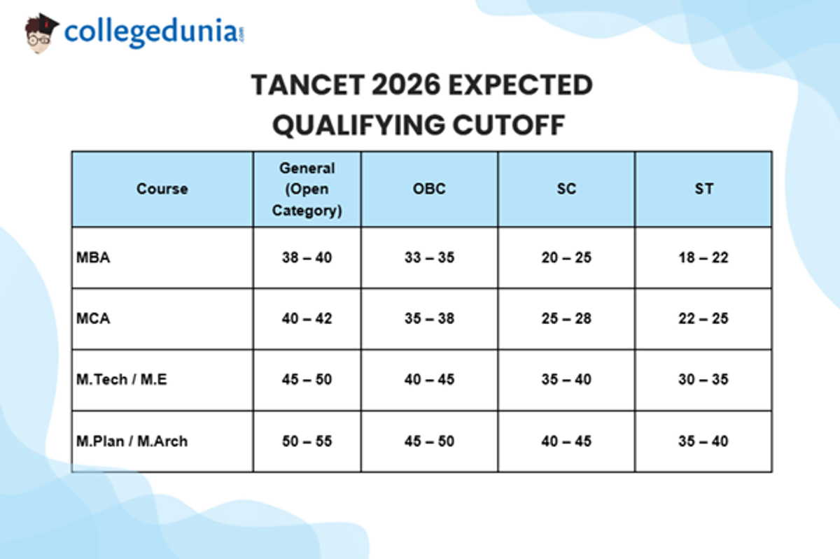 TANCET Cutoff 2026 (Expected)