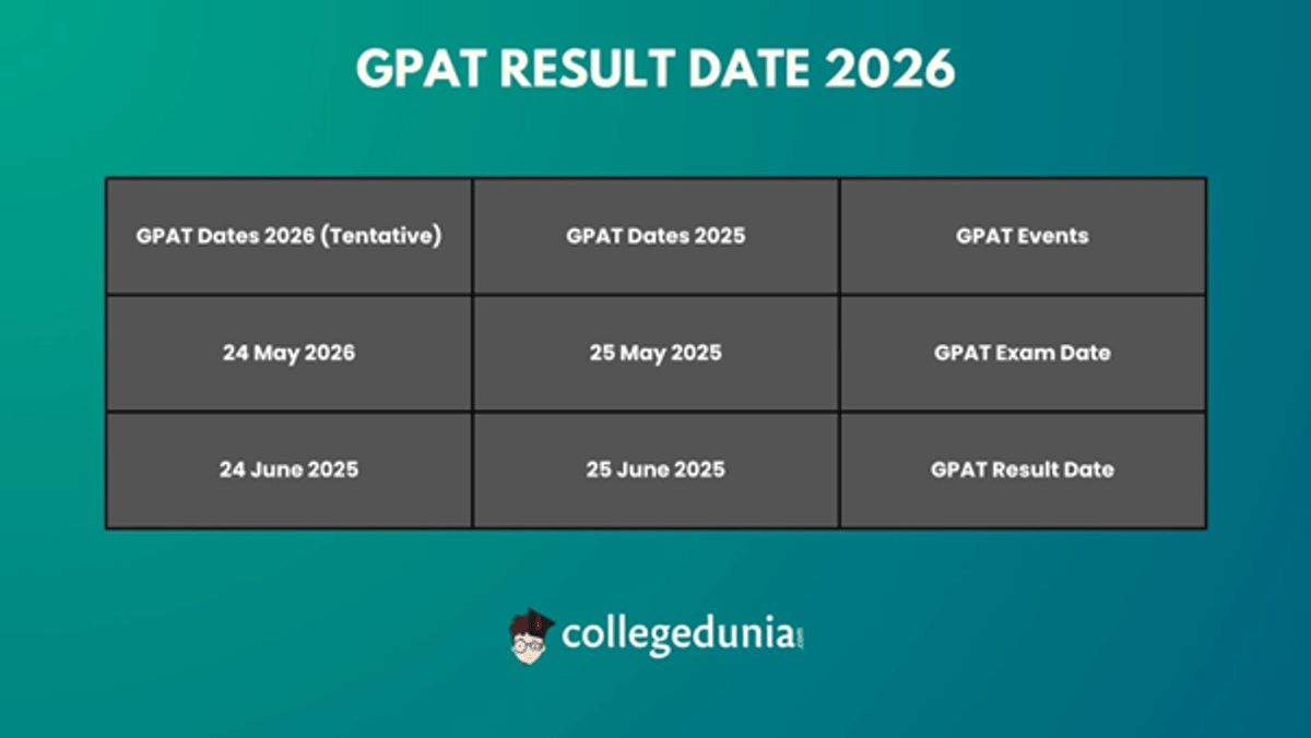 GPAT Result 2026