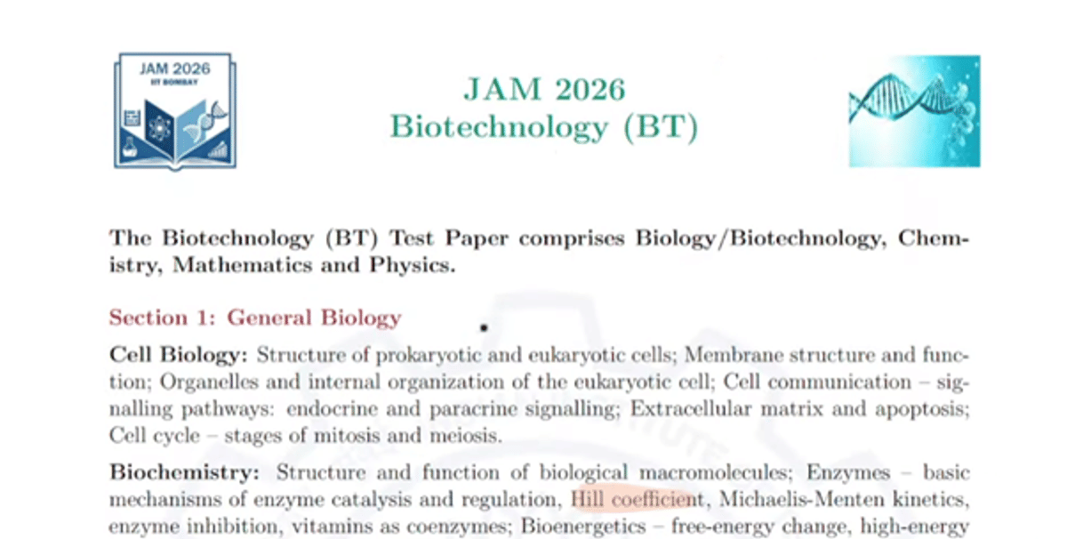IIT JAM Syllabus 2026