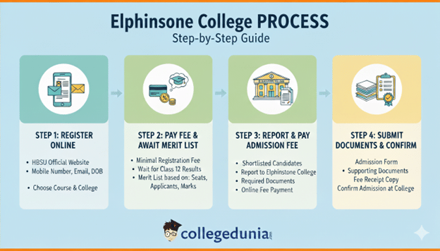 AMISSION PROCESS ELPHISONE COLLEGE