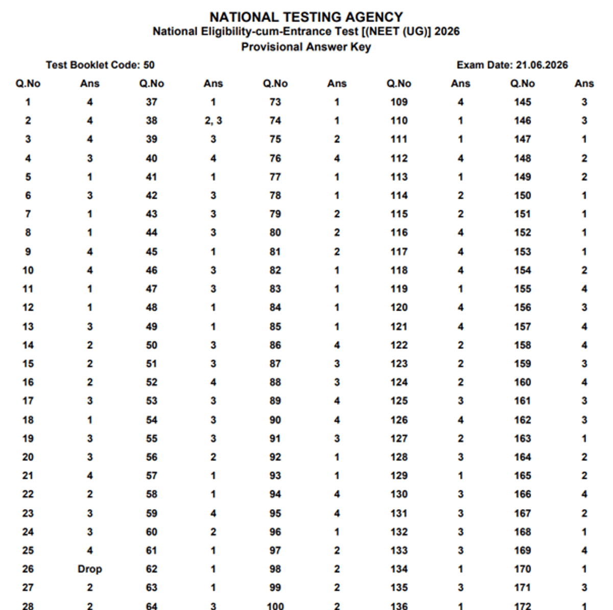 NEET 2026- Answer Key (OUT), Question Paper, Marks Vs Rank, Result and Counselling