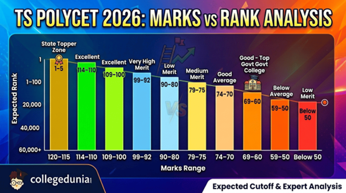 TS POLYCET 2026: Marks vs Rank vs College
