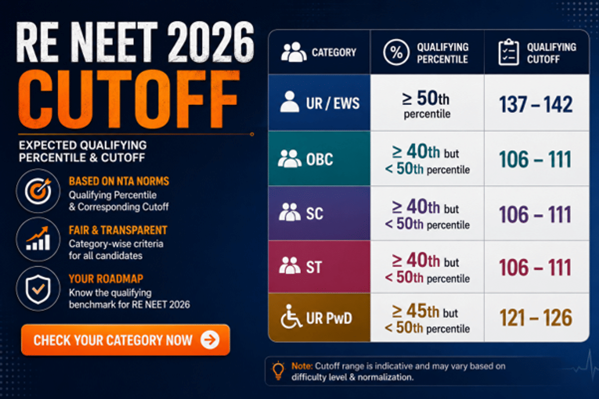 NEET 2026- Answer Key (OUT), Question Paper, Marks Vs Rank, Result and Counselling