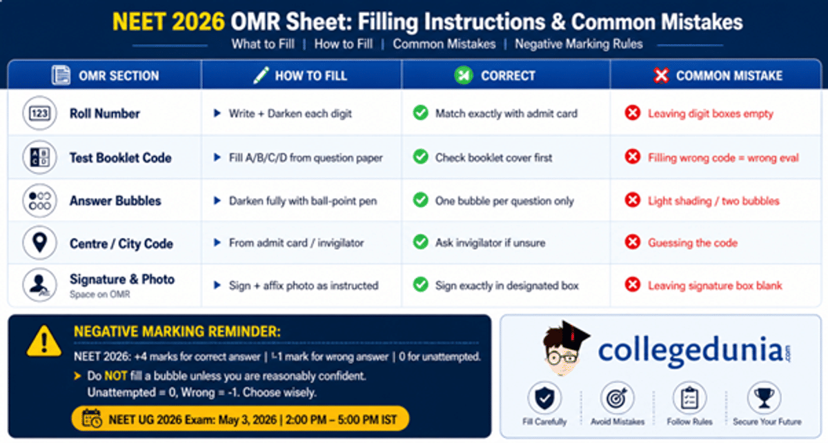 NEET 2026 OMR Sheet Filling Instructions & Common Mistakes to Avoid