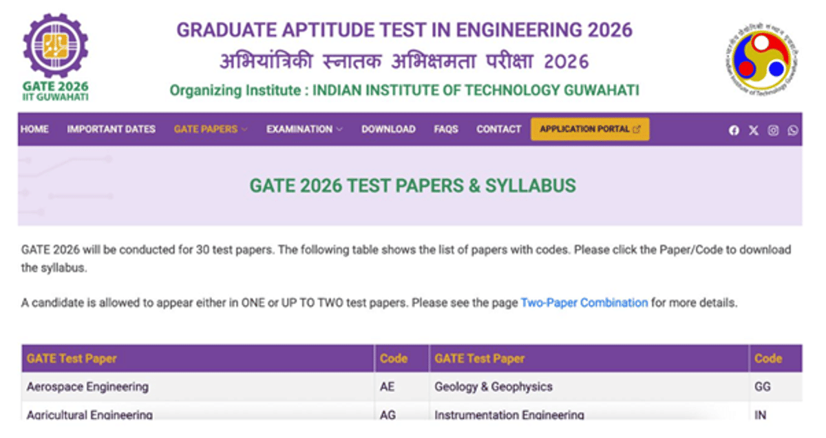 GATE Machenical Engineering Syllabus 2026