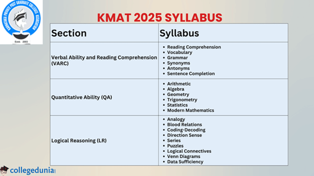 KMAT 2025: Session-2 Results (Out)