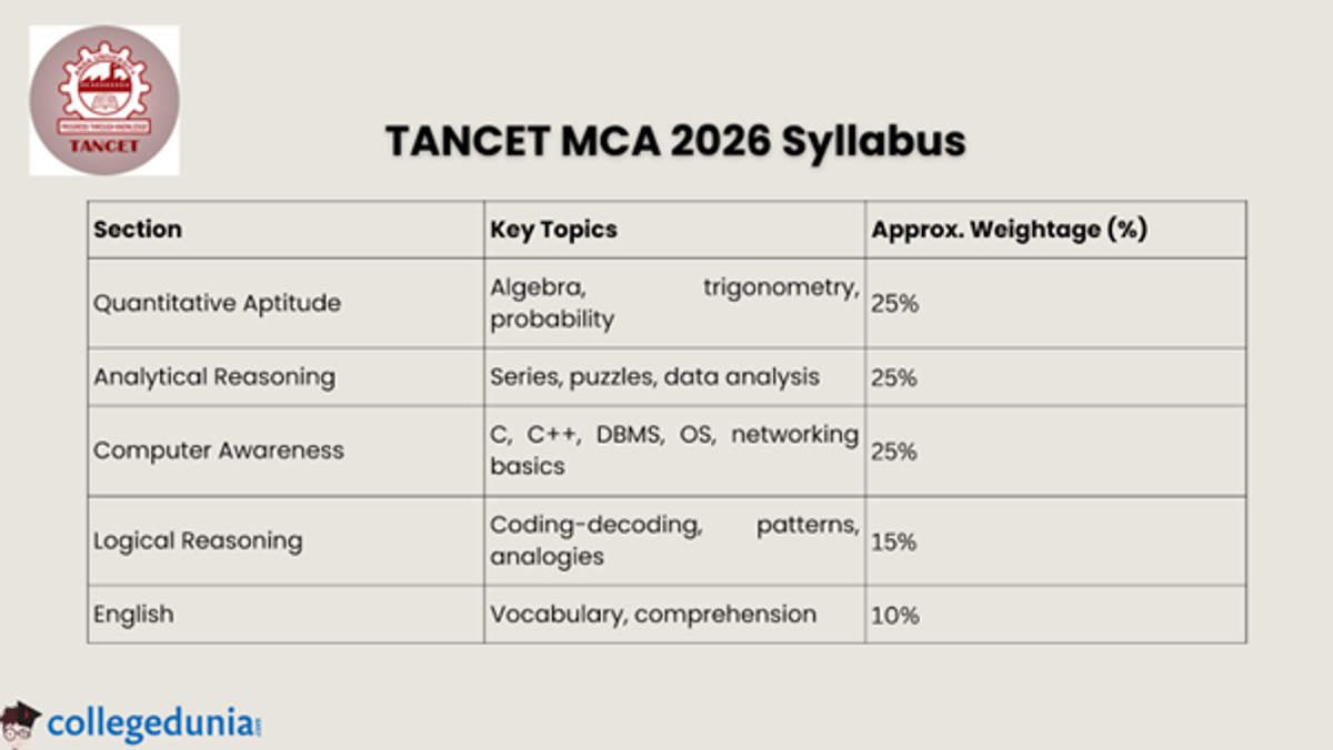 TANCET Syllabus 2026