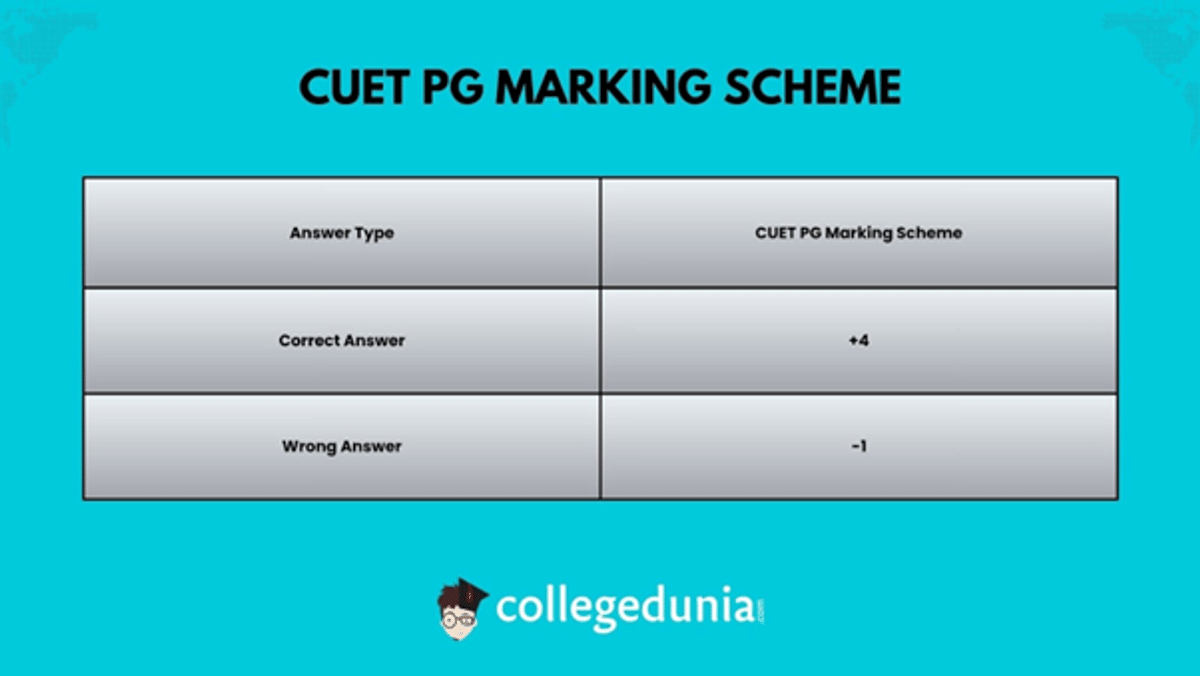CUET PG Exam Pattern