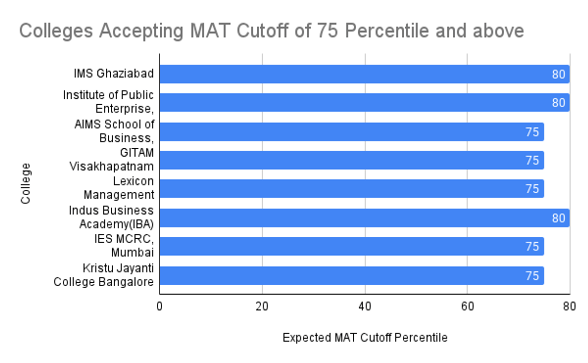 MAT Cutoff 2025