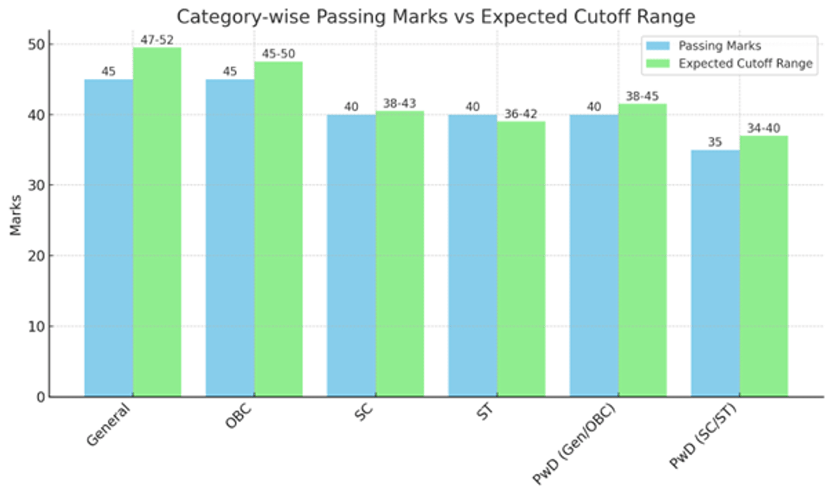 AIBE 20 Passing Marks