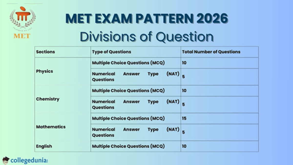 MET Exam-Pattern 2026