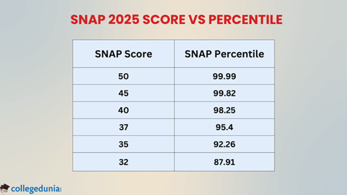 SNAP Cutoff 2025