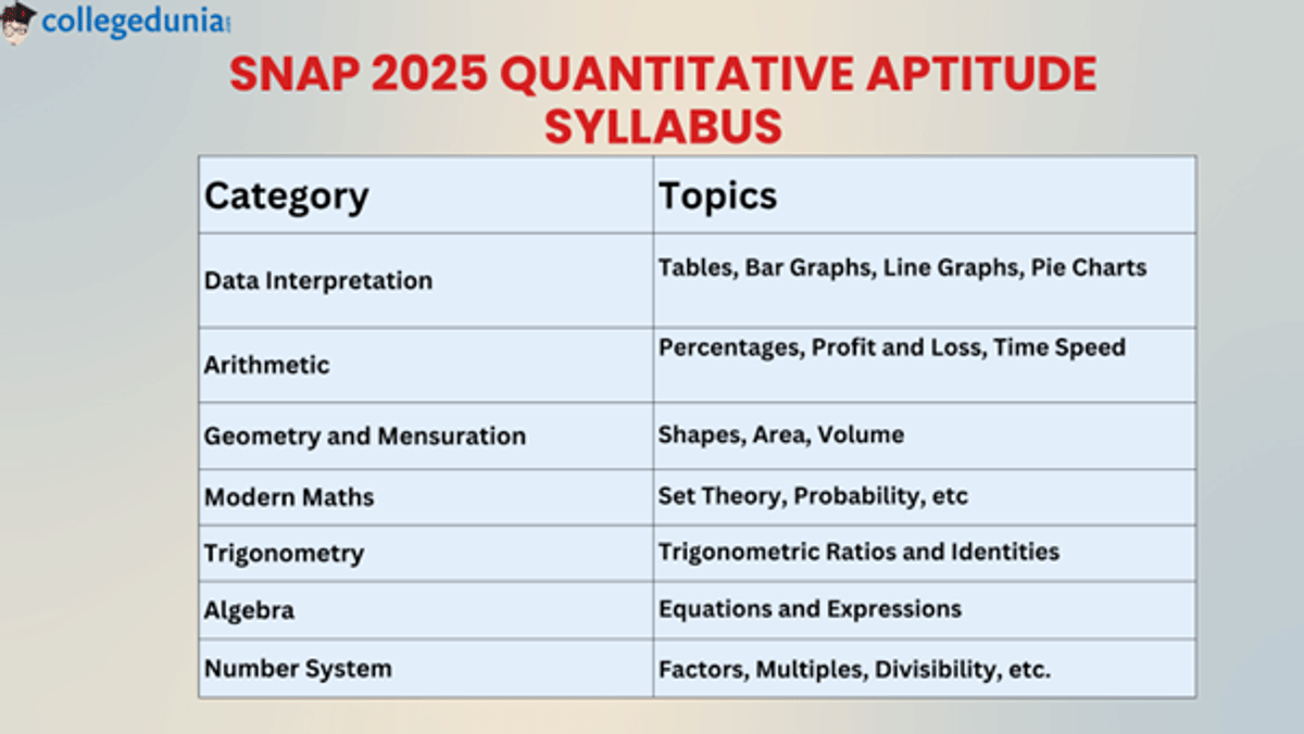 SNAP Syllabus 2025