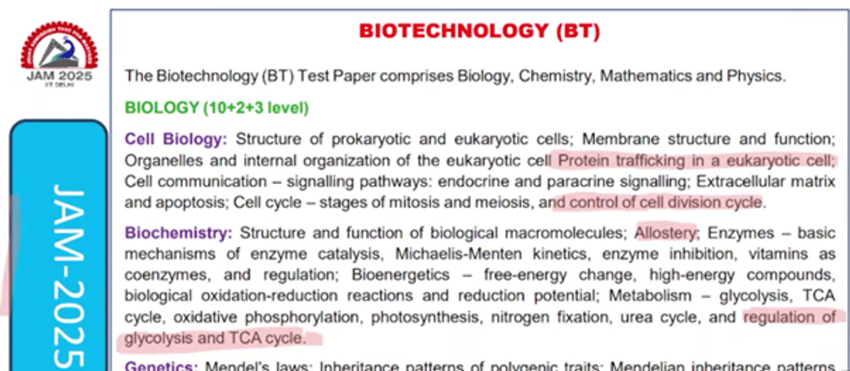 IIT JAM Syllabus 2026