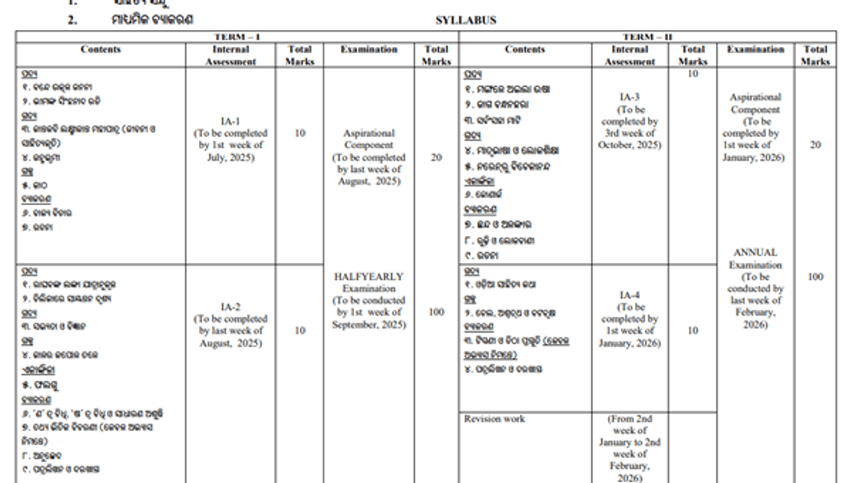 BSE Odisha Syllabus 2026