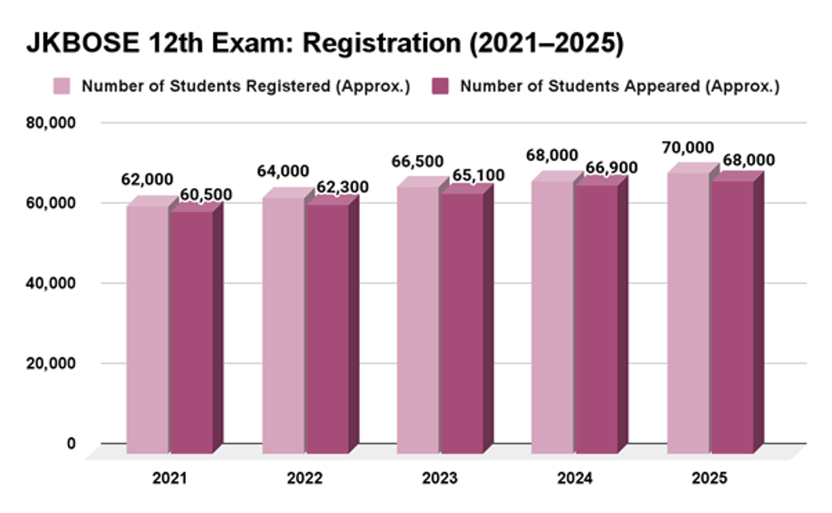 JKBOSE Class 12th Exam 2026