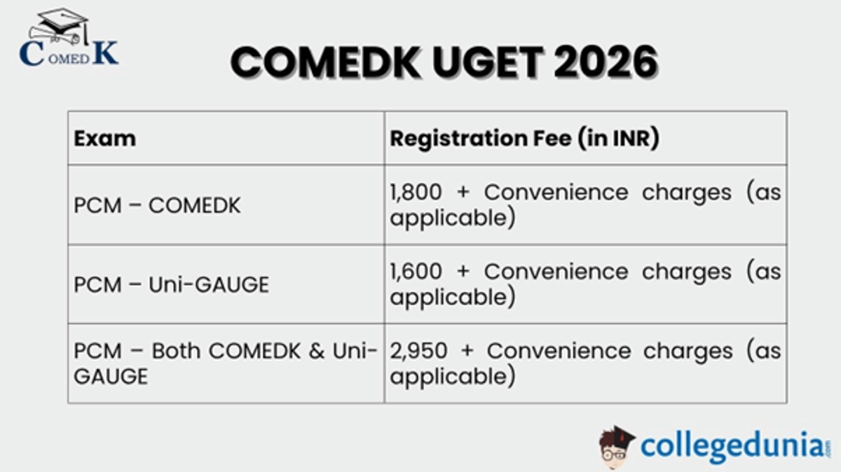 COMEDK UGET 2026