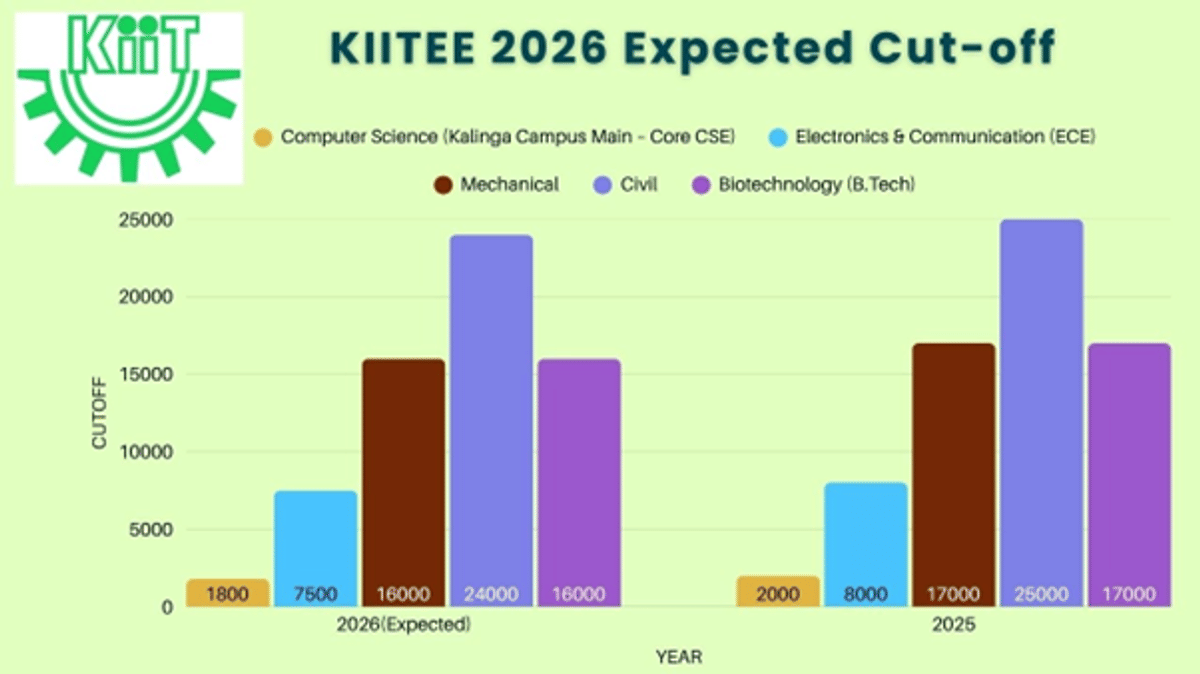 KIITEE Overview 2026