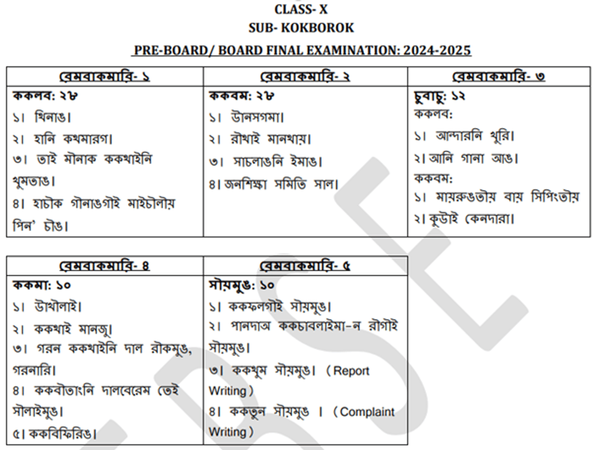 TBSE Class 10 Syllabus 2026