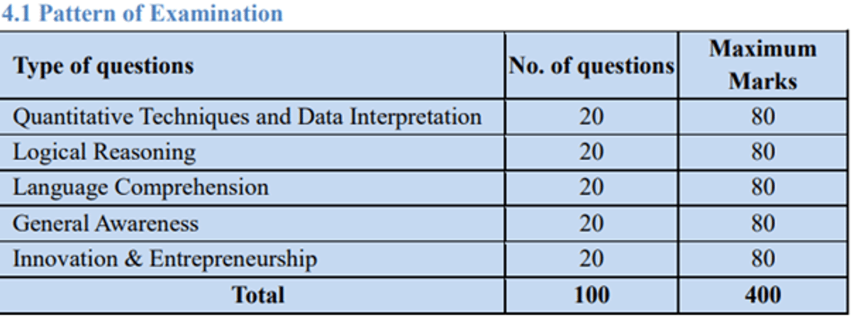 CMAT Syllabus 2026
