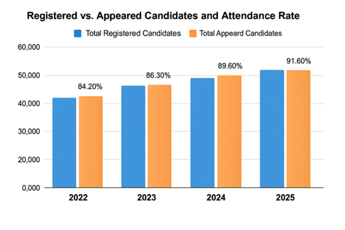 JCECE Overview 2026