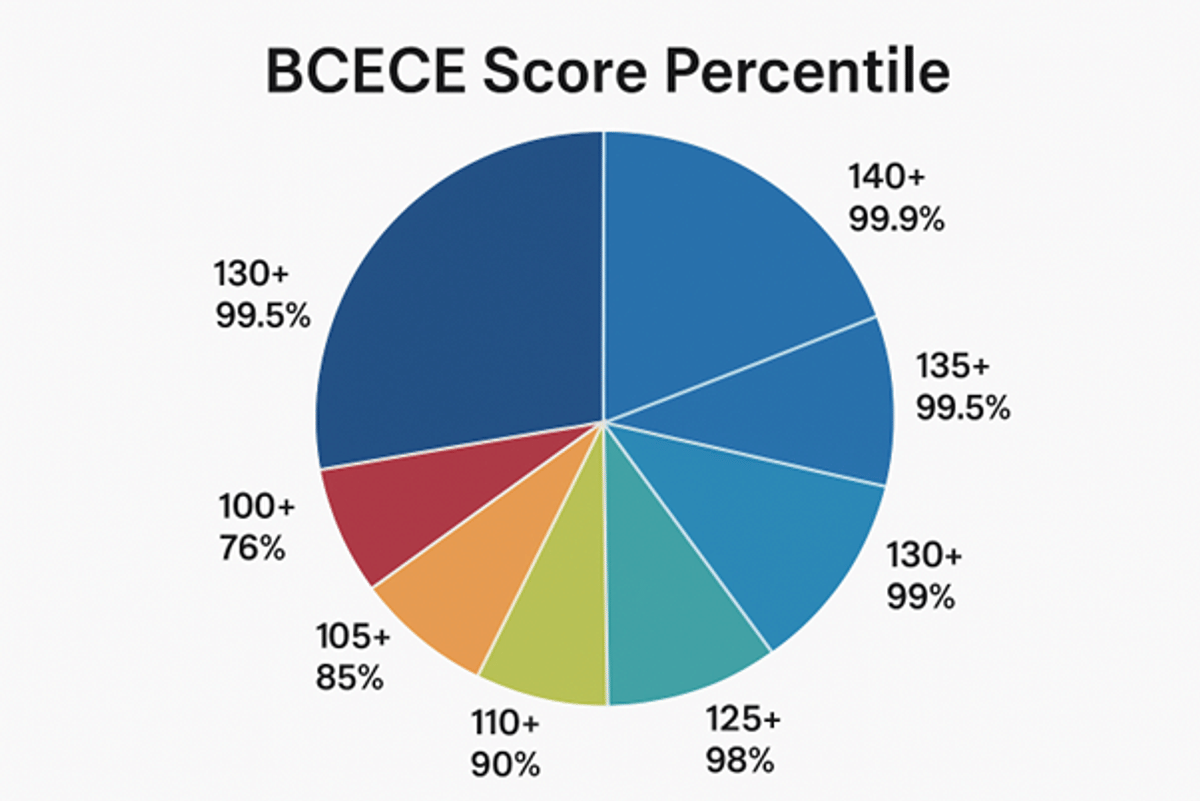 BCECE Result 2026