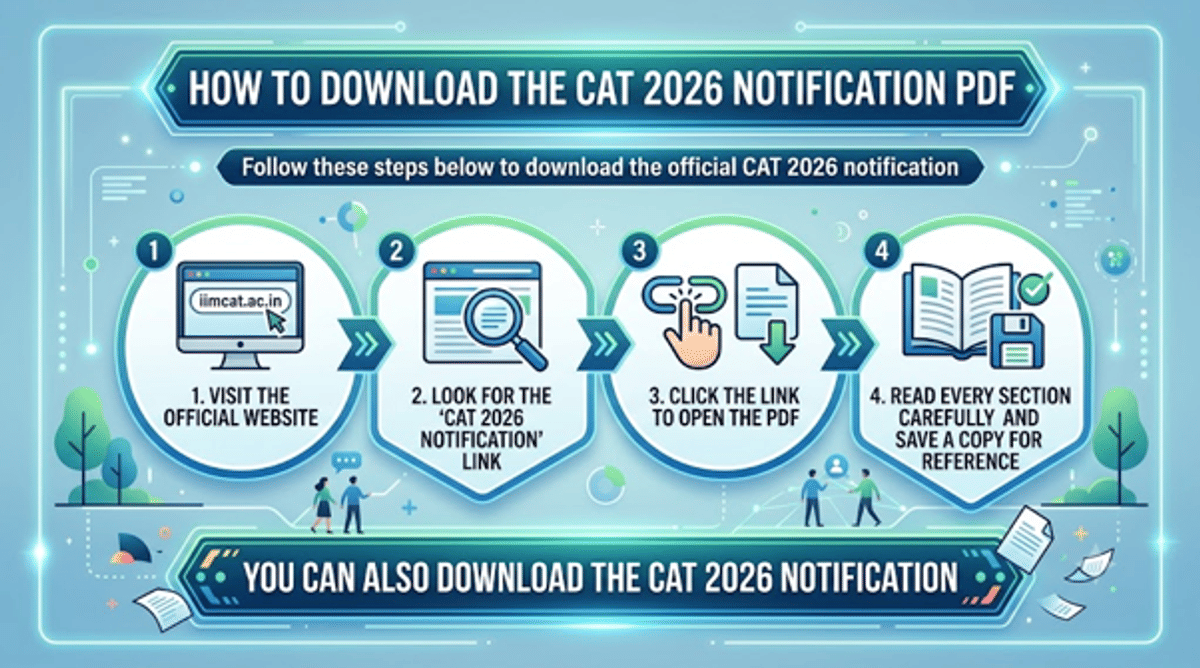 CAT 2026 Notification (Expected July 26): Exam Date, Eligibility & What the PDF Contains
