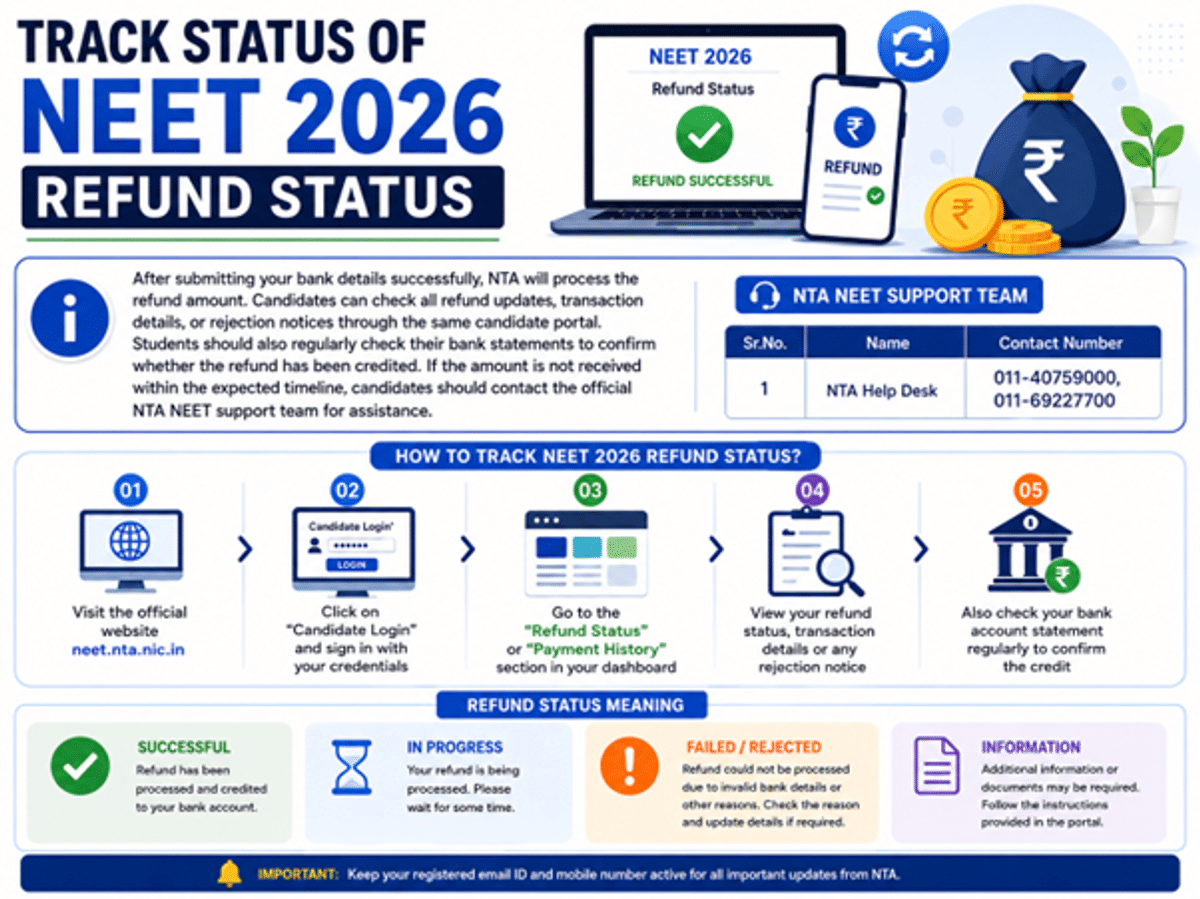 NEET 2026 Fee Refund Process: Portal Live from May 21, Category-Wise Amounts