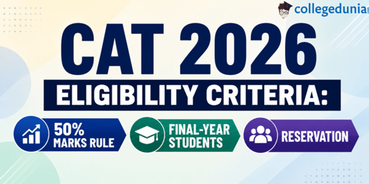 CAT 2026 Eligibility Criteria: 50% Marks Rule, Final-Year Students & Reservation