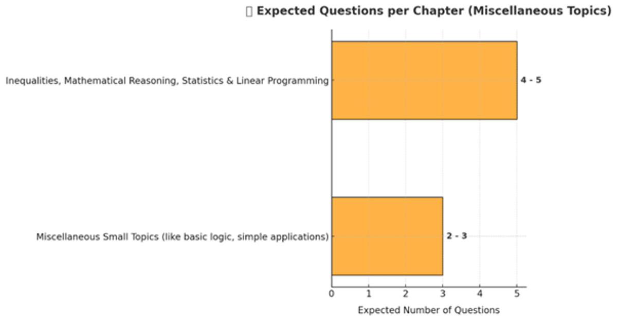 KEAM Mathematics Syllabus 2026