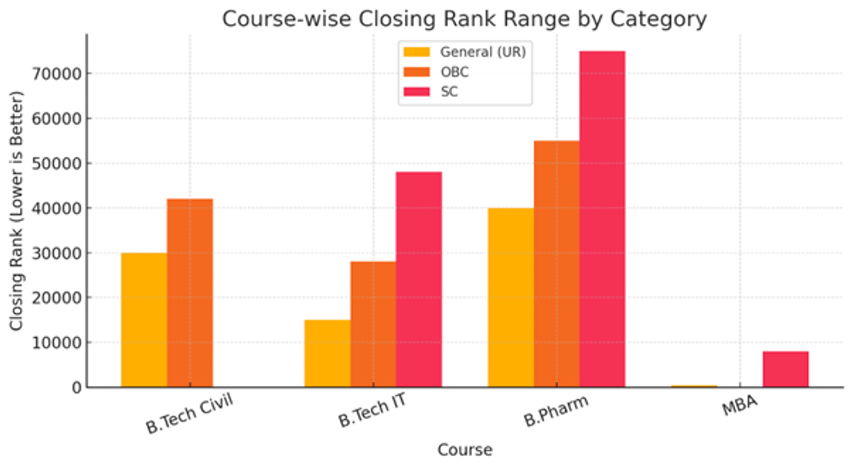 OJEE Result 2026