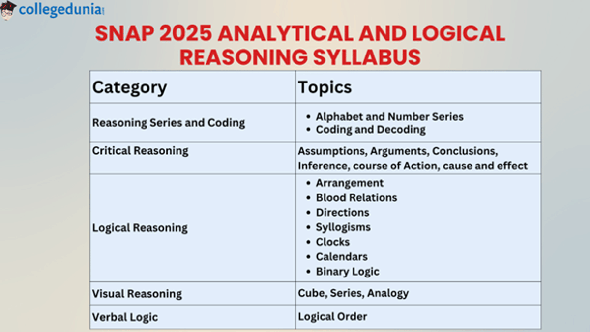 SNAP Syllabus 2025