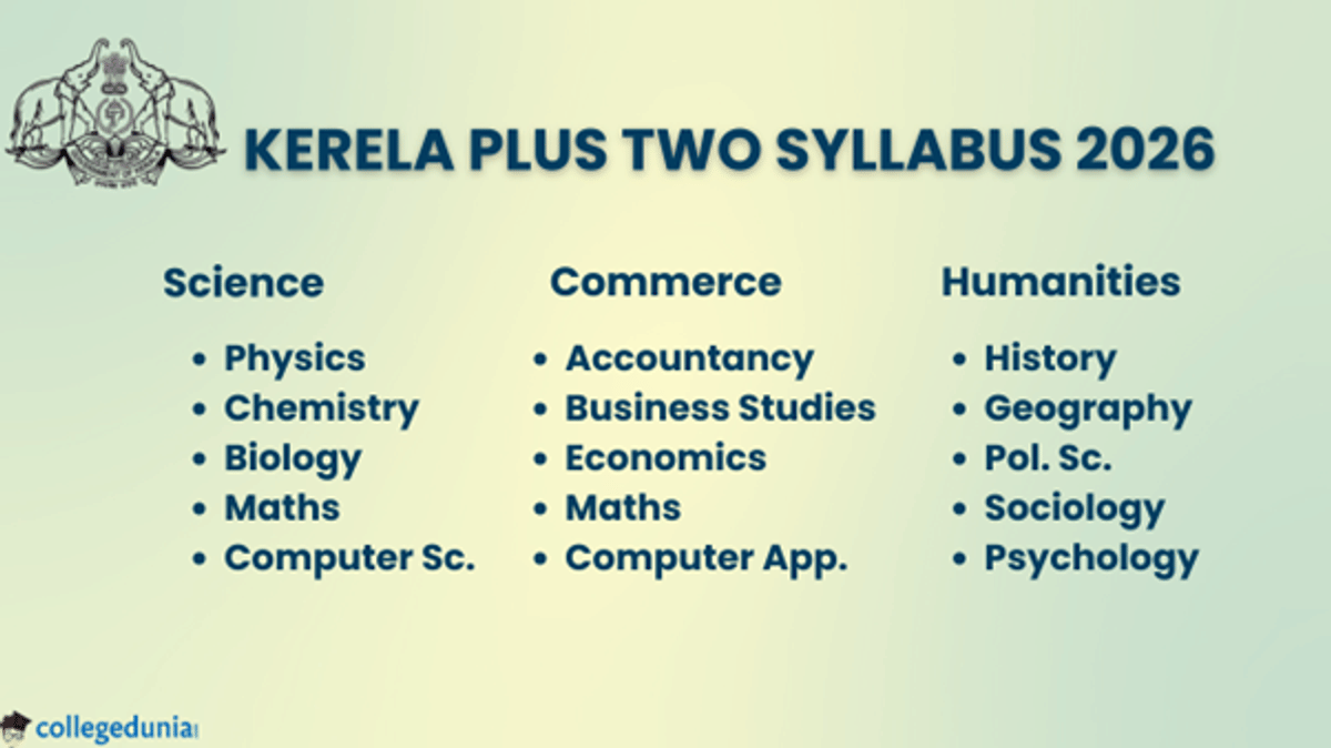 Kerala Class 12 Syllabus 2026