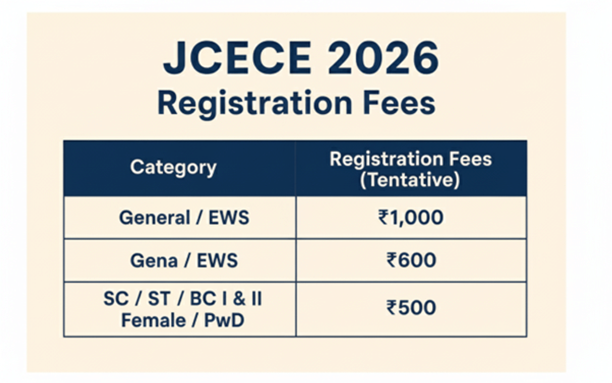 JCECE Overview 2026