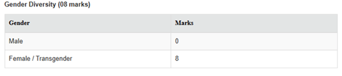 IIM Jammu Releases MBA Admission Policy for 2026-28