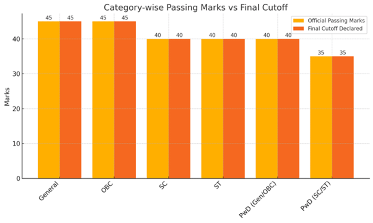 AIBE 20 Passing Marks